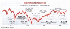 Dollar Weakness Directly Related To National Debt